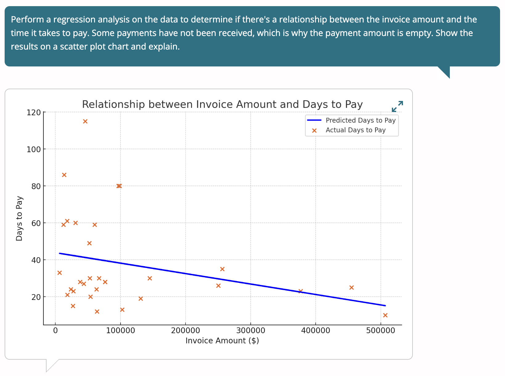 Image of an AI Assistant generated regression analysis