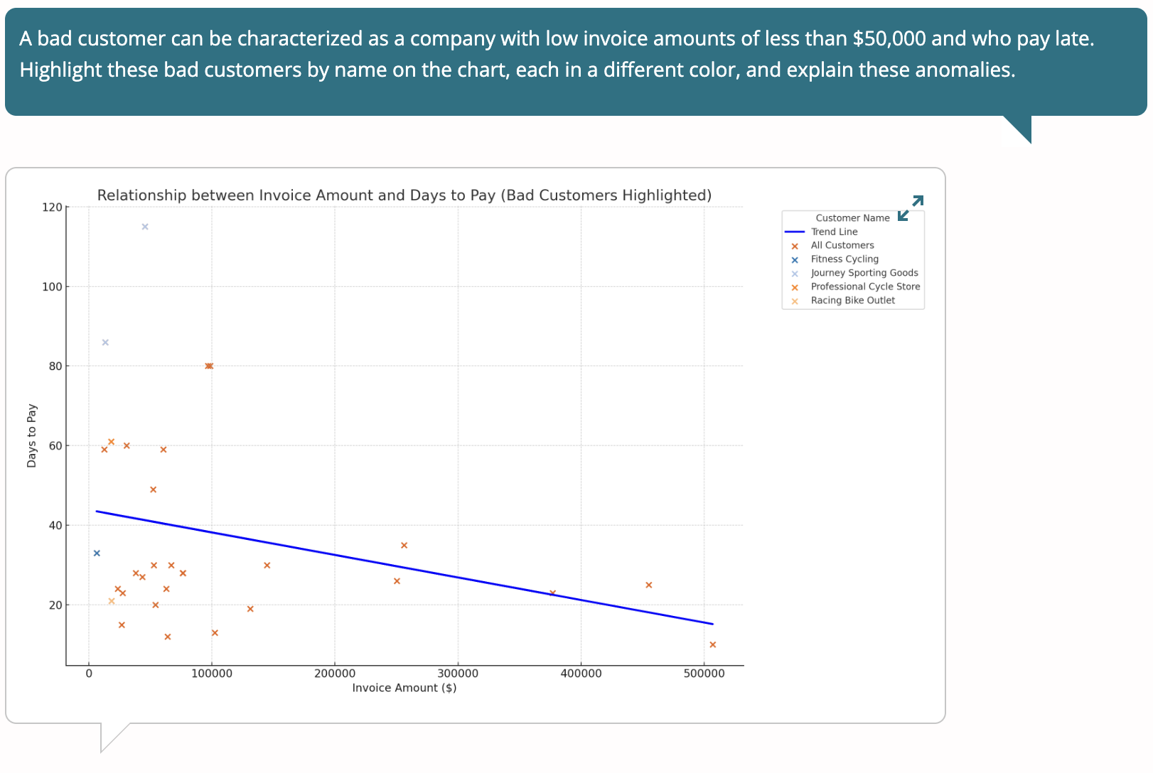 Regression analysis with new customer legend