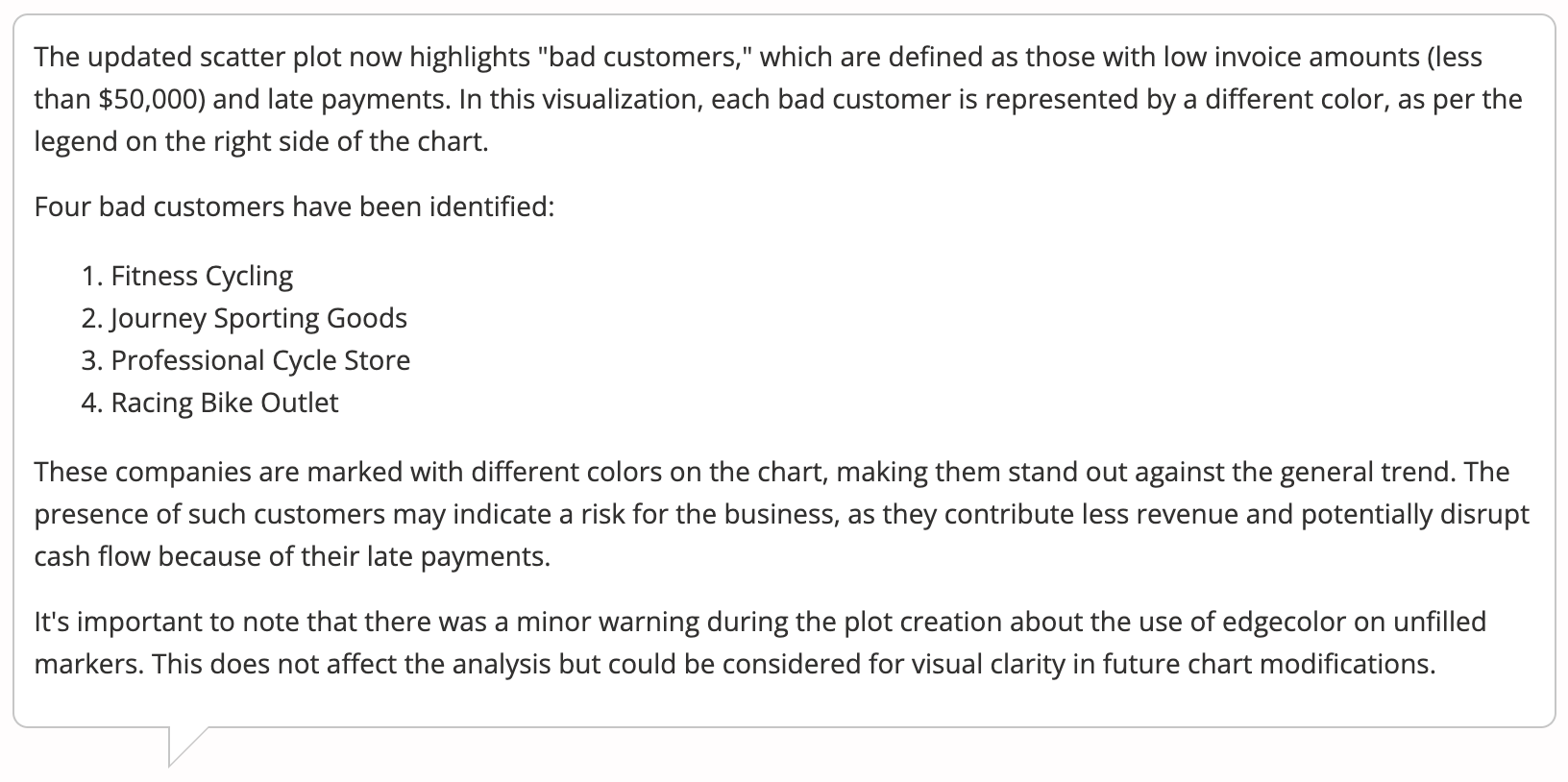 AI Assistant Bad Customer Description