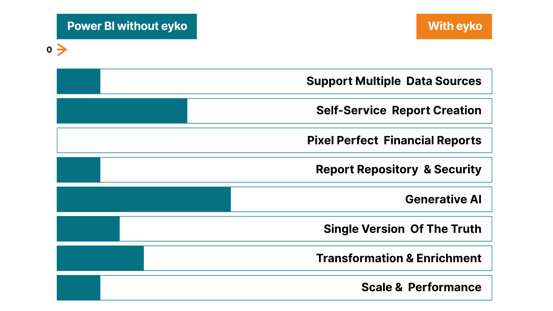 Power BI Unlocked with eyko